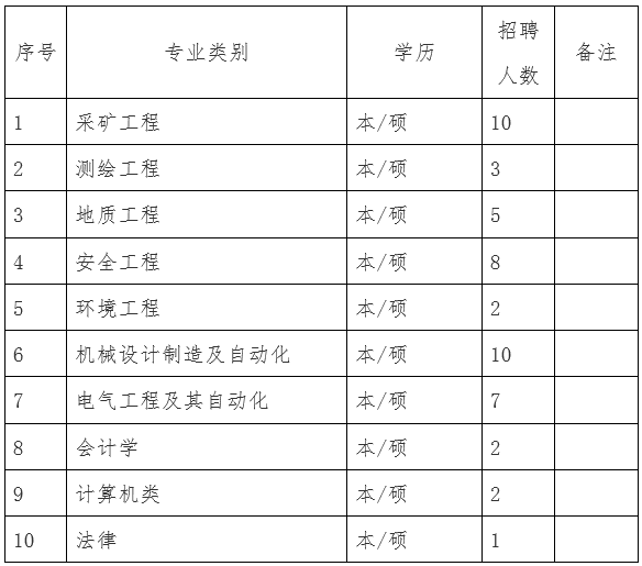 2023届中国建筑材料工业建设西安工程有限公司校招公告