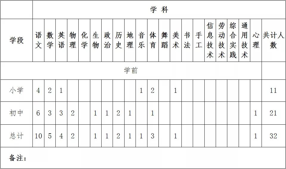 2022北京师范大学汉中实验学校教师招聘公告（64人）