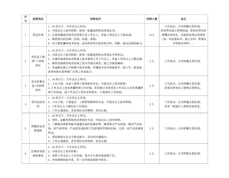 2022中铁一局集团铁路建设有限公司关于招聘20人公告（河南